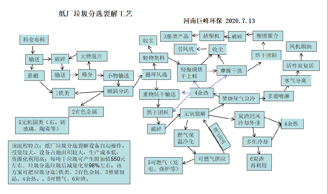 紙廠垃圾分選裂解.png 紙廠垃圾分選裂解.png