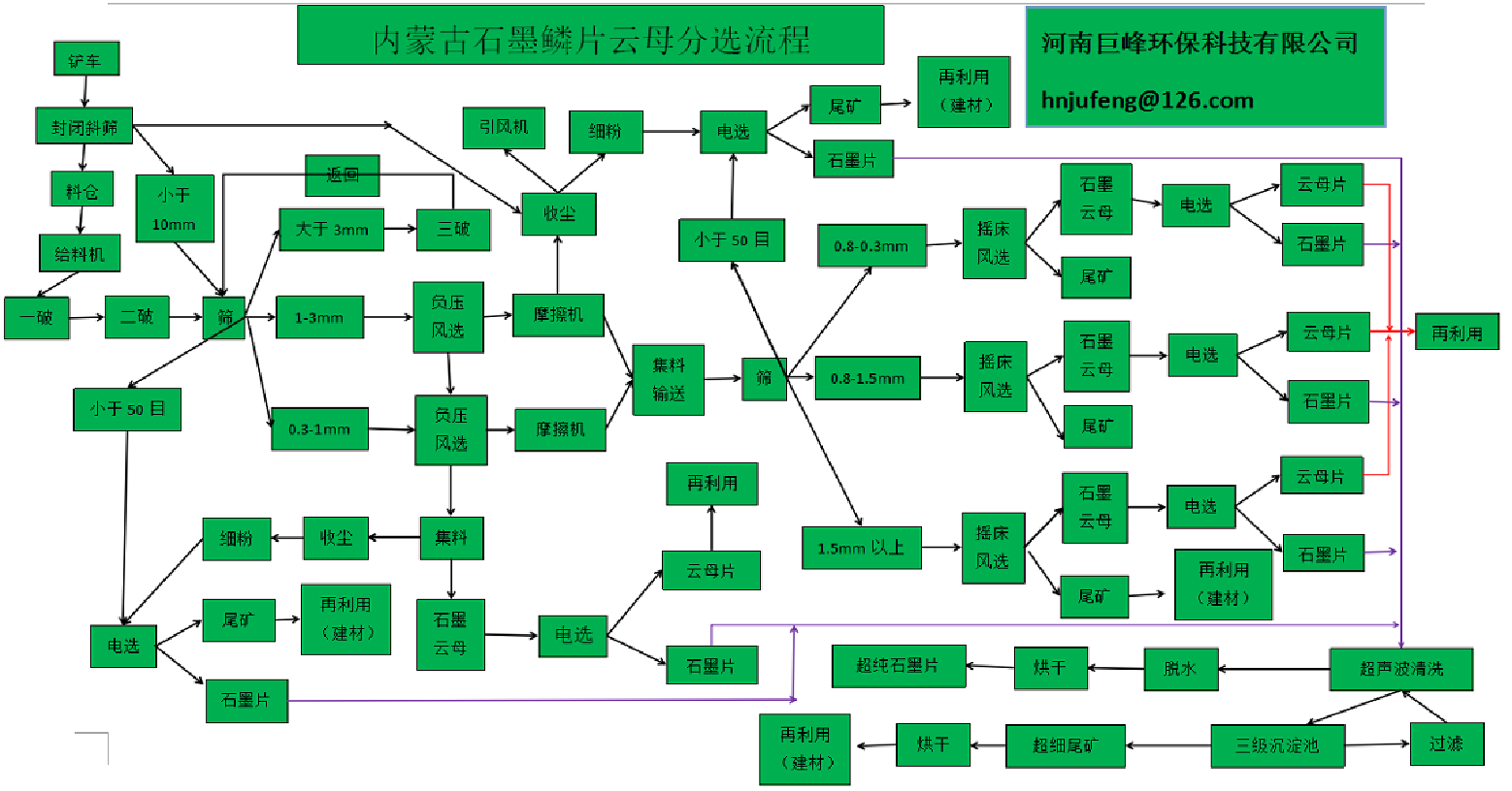 天然晶質鱗片石墨分選.png 天然晶質鱗片石墨分選.png